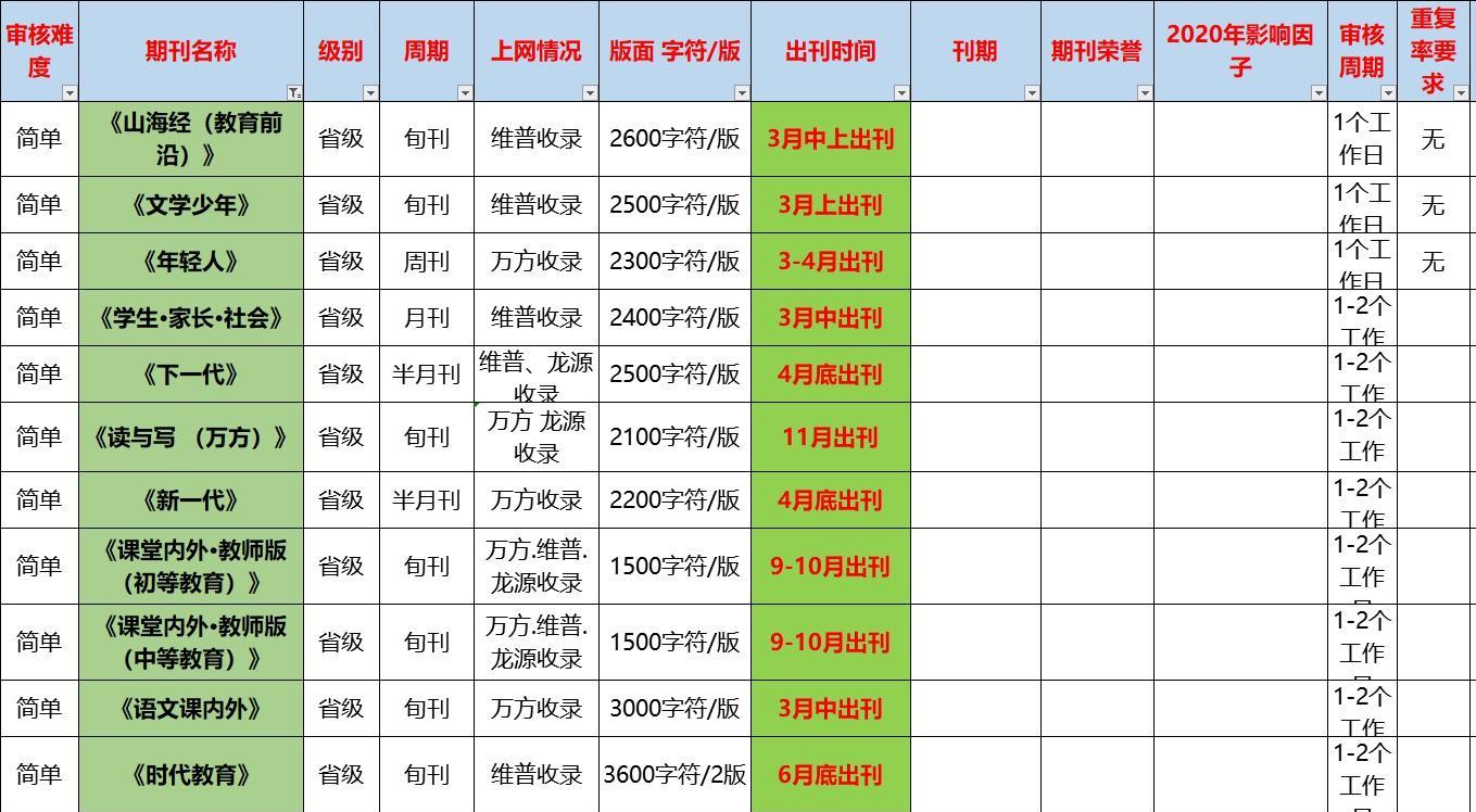 教师评职称论文发表一篇大概多少,小学教师评职称论文在哪里发表