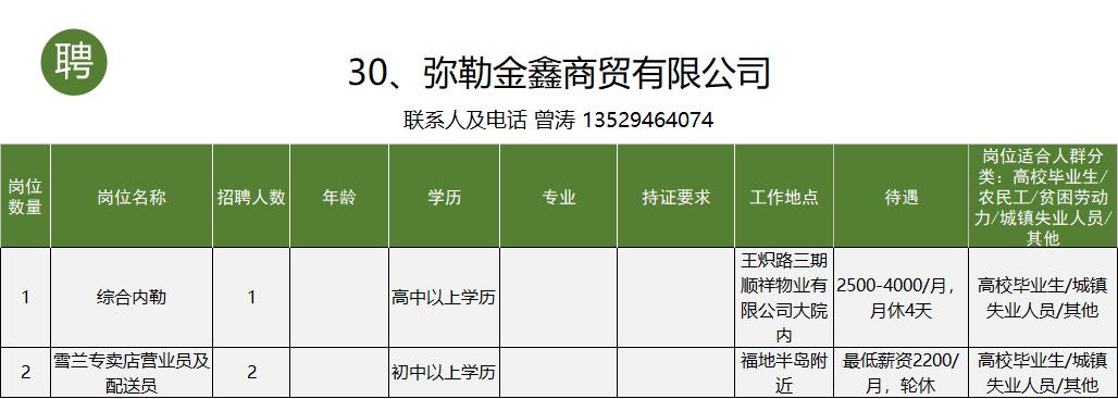 个旧市工作招聘信息一般贴哪里,个旧市大屯工业园区找工作