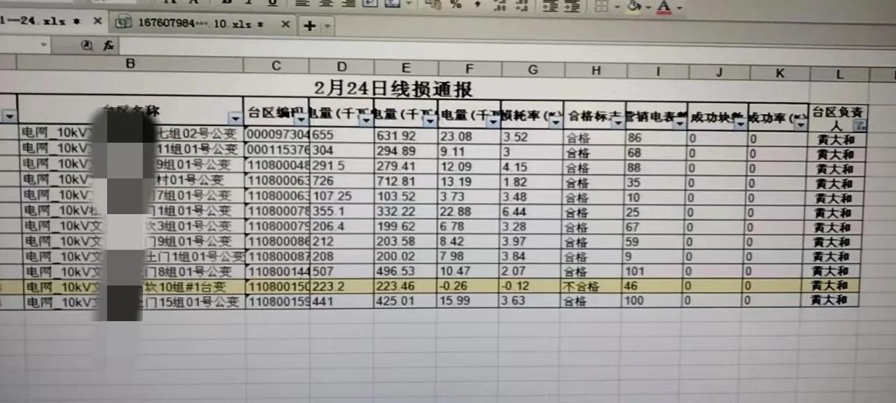 台区线损长期一正一负,台区线损零线带电最新解决办法