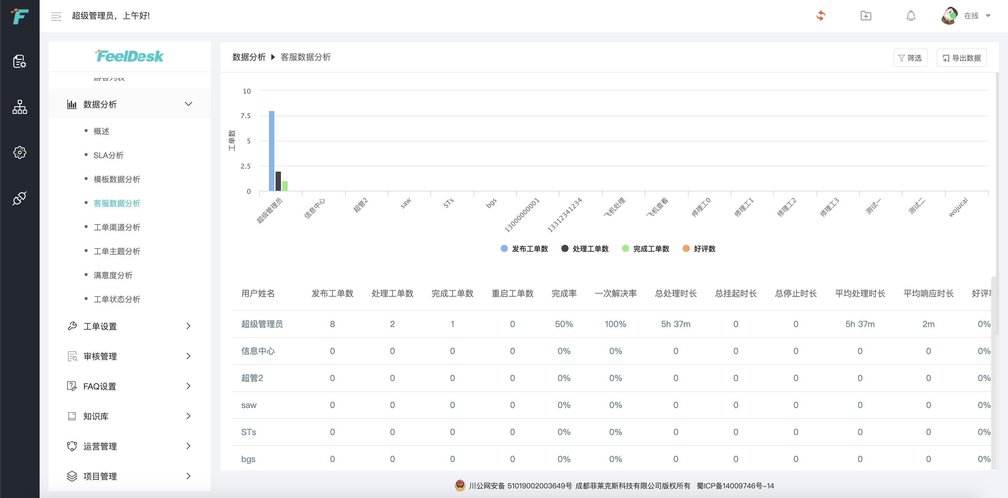 小程序私活的10个开源项目,适合接私活赚钱的8个开源项目