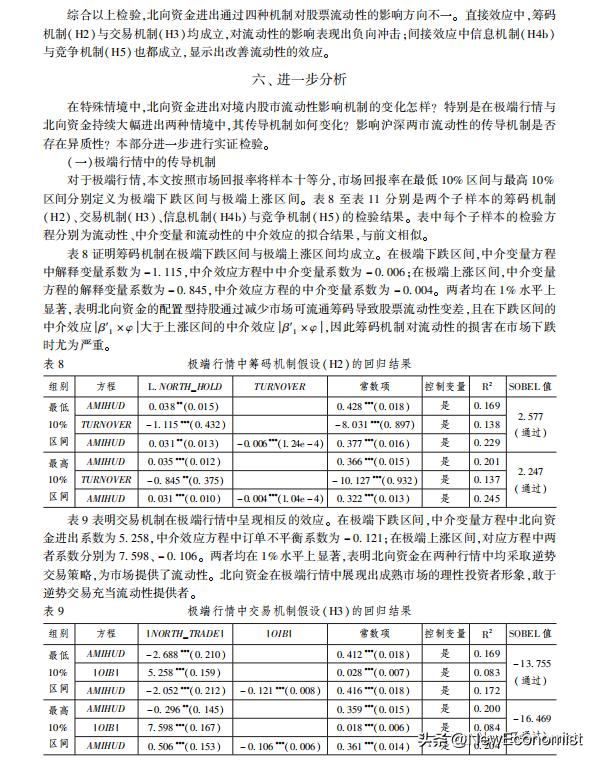 经济研究学期刊,经济研究期刊征稿