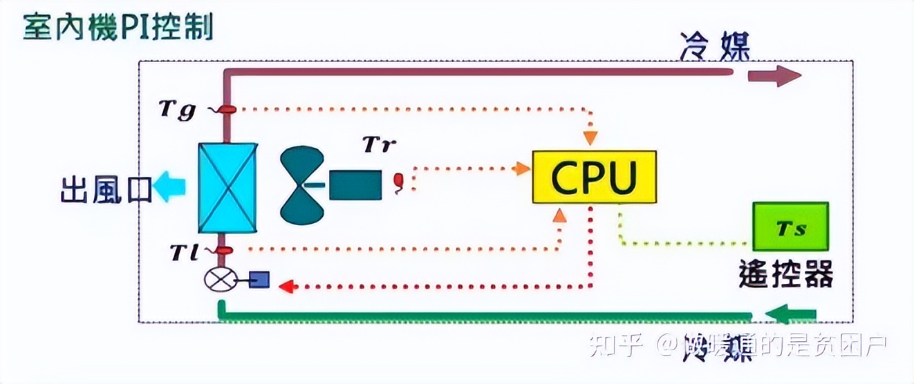 美的领航者加湿器工作视频讲解,美的领航者ii代