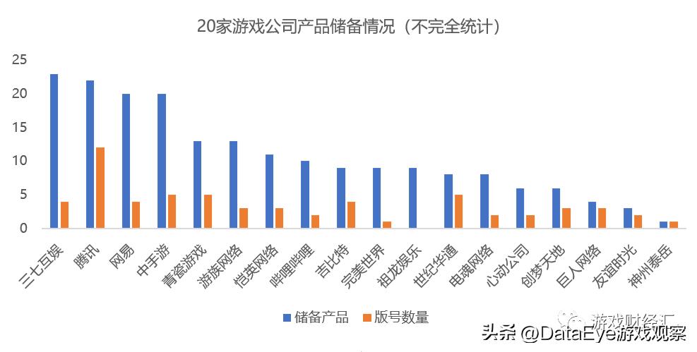 游戏股2022下半年趋势如何,游戏股票三七互娱最新分析