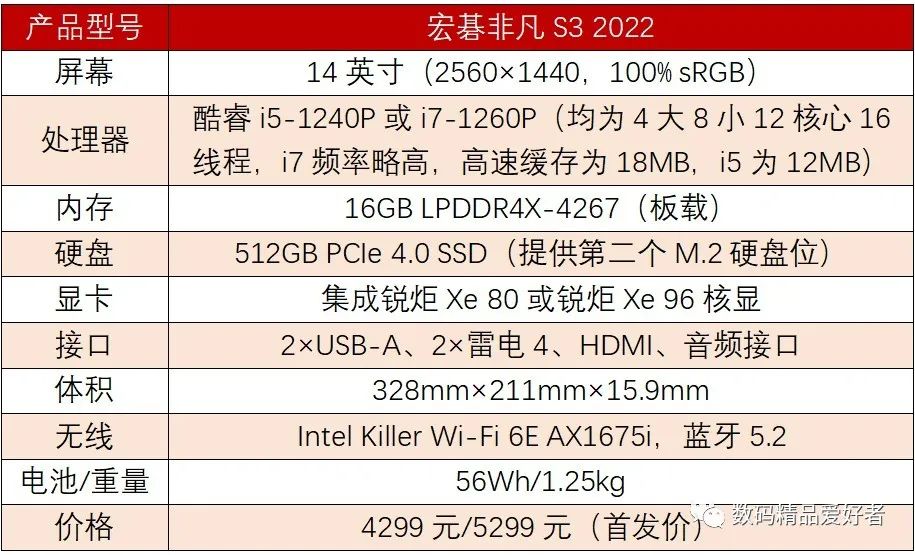 2022轻薄本英特尔evo,宏碁新非凡s3pro2022款测评
