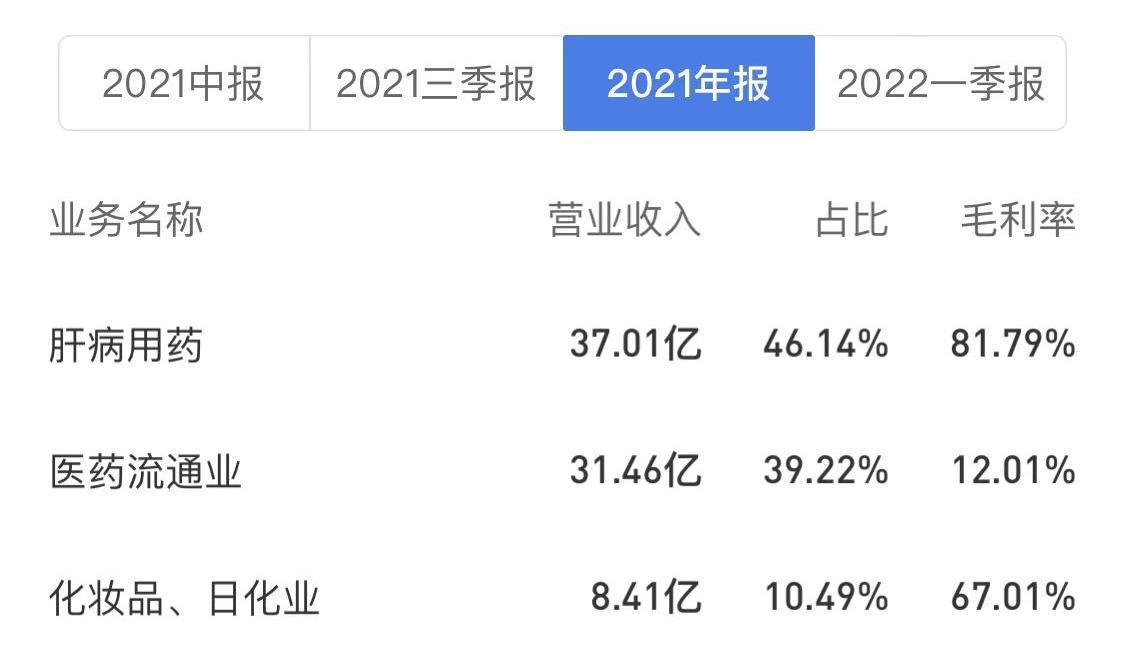 投资片仔癀收益,投资片仔癀能赚钱吗