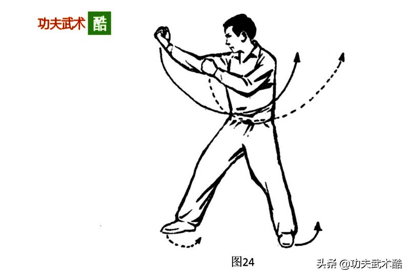 散手二路拳视频教程,散手拳腿连击方法图解