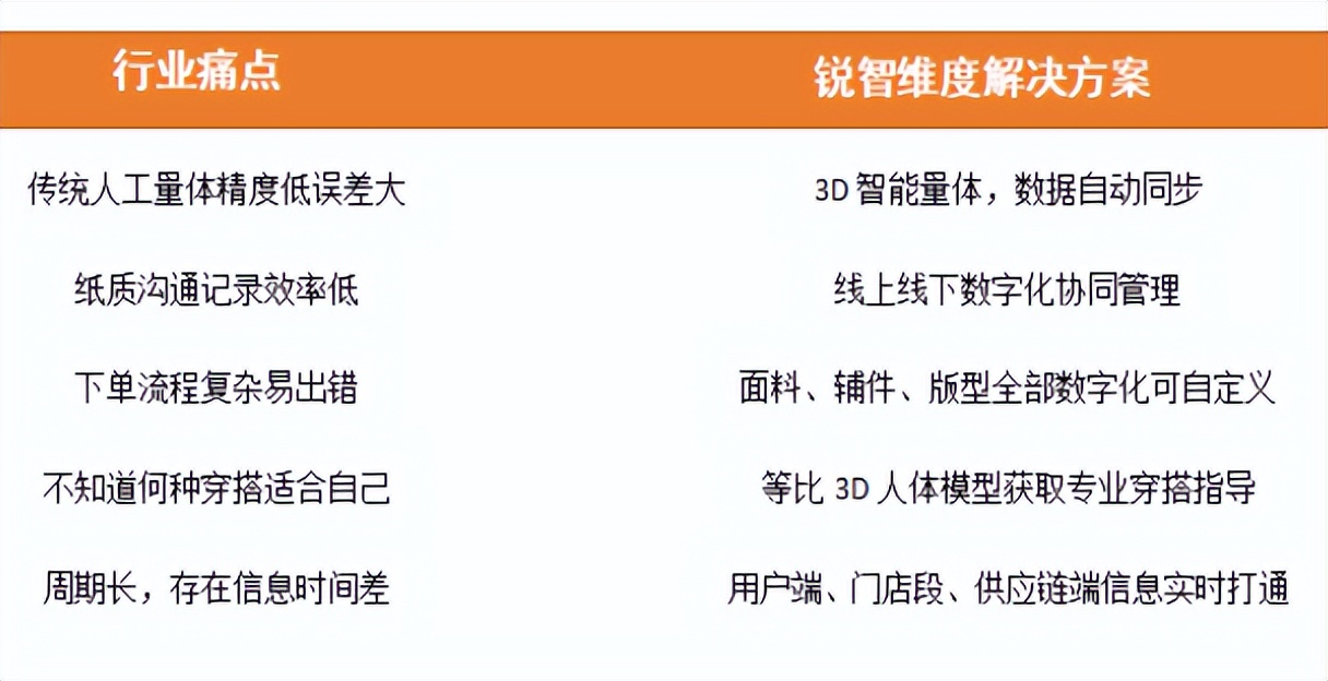 跟风投谈项目项目核心怎么介绍,跟着资本找项目