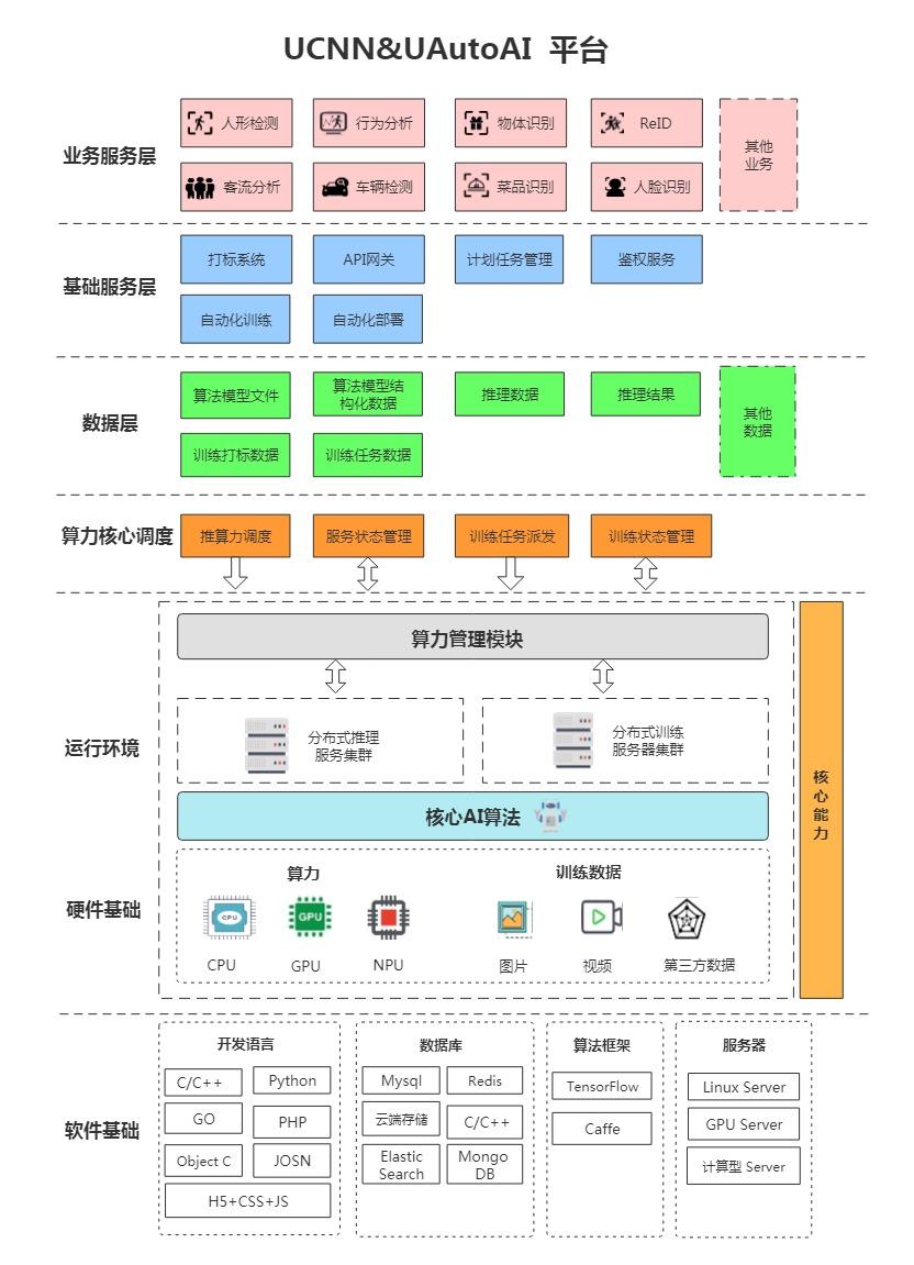 ai监控摄像头和普通的有什么区别,监控ai摄像头与普通摄像头区别