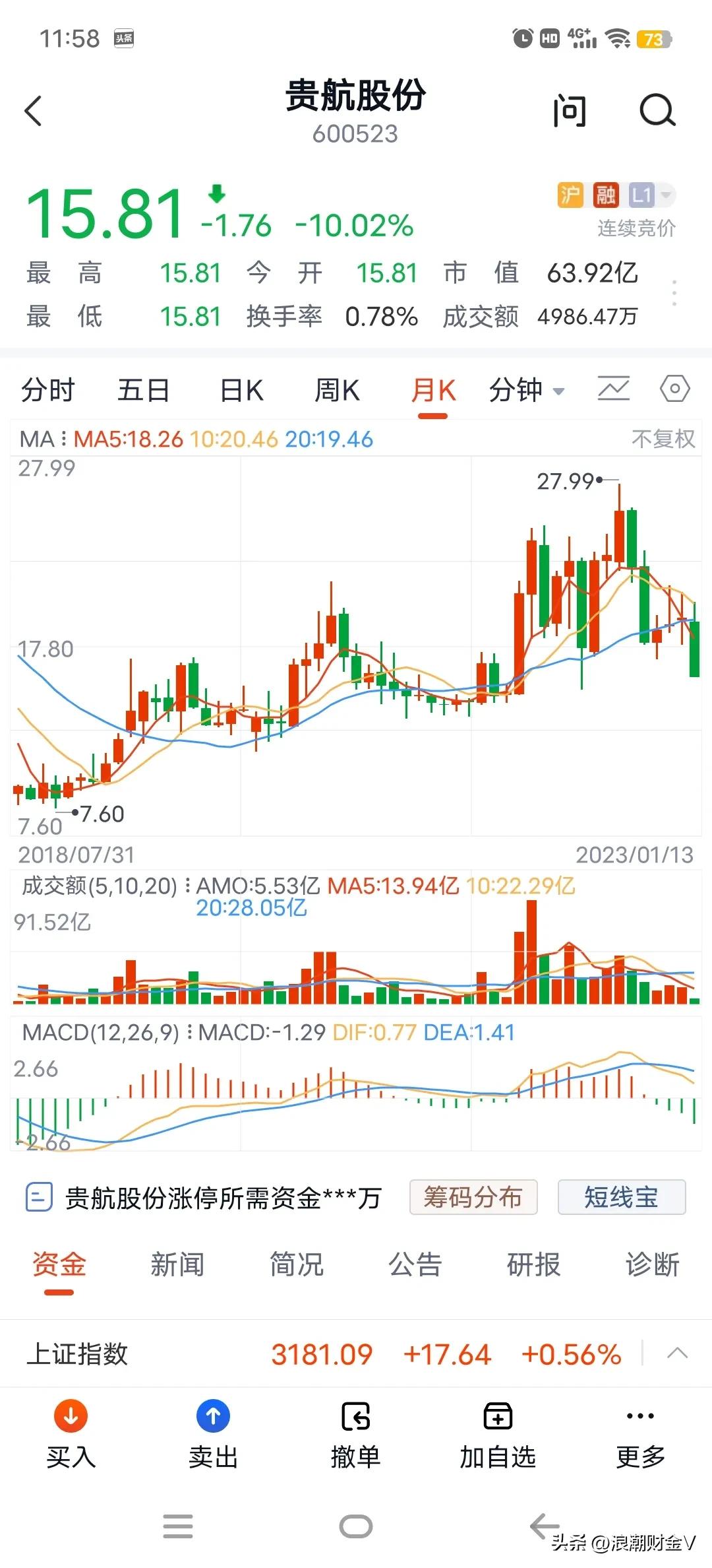 唯一的连续跳空跌停，贵航股份是羡慕还是嫉妒？