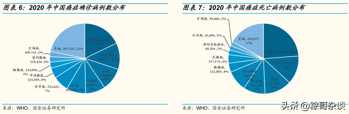 康方生物双抗新药,康方生物研发出了什么知名药物