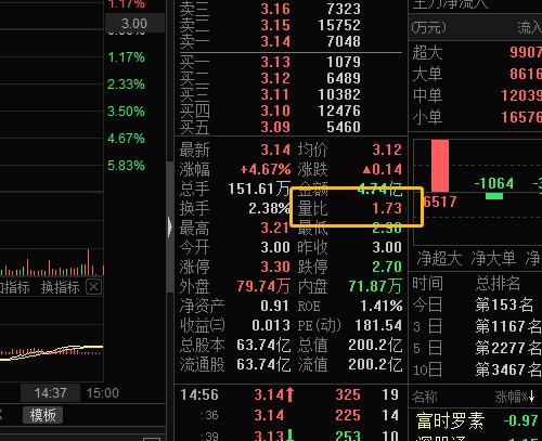 成交量入门图解,成交量从入门到精通pdf