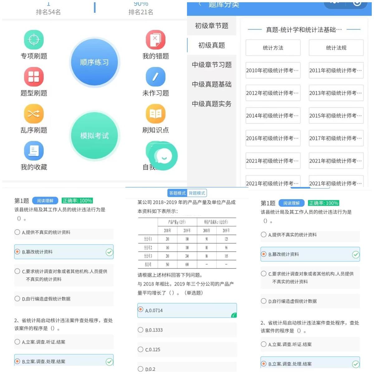 初级统计师证书！统计师资格证书的3个作用！