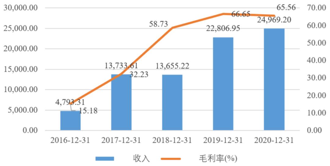 中国mems传感器产业迎来黄金十年,2024中国MEMS产业区域排名