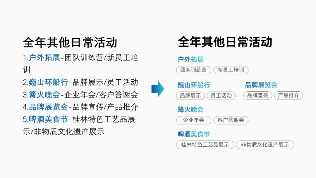 流程图怎么在ppt里显示最好看,ppt流程图箭头好看的