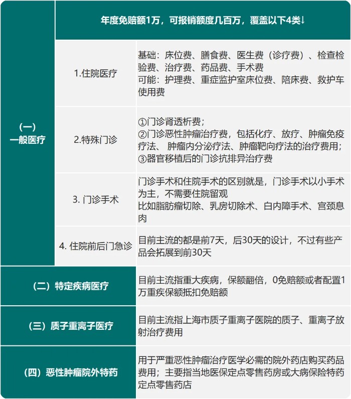 医疗险避坑指南，怎么判断一款产品好不好？