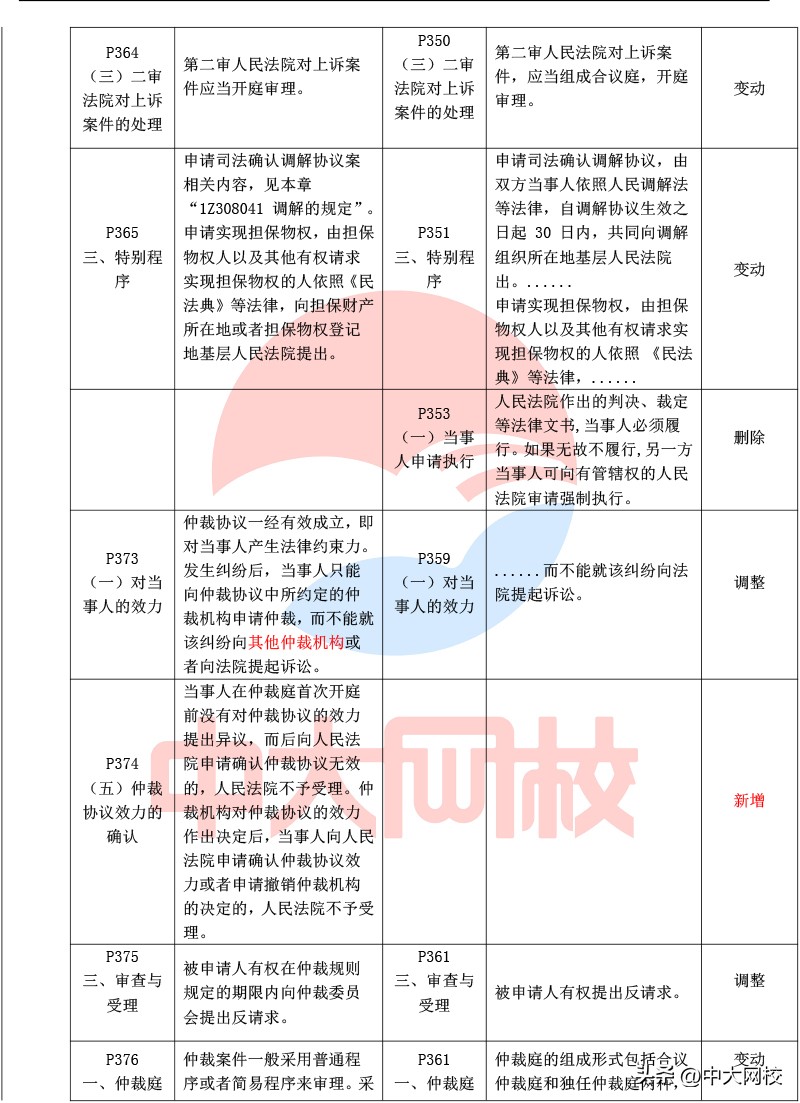 2023年一级建造师法规教材电子版,2020年一级建造师法规各章节分值