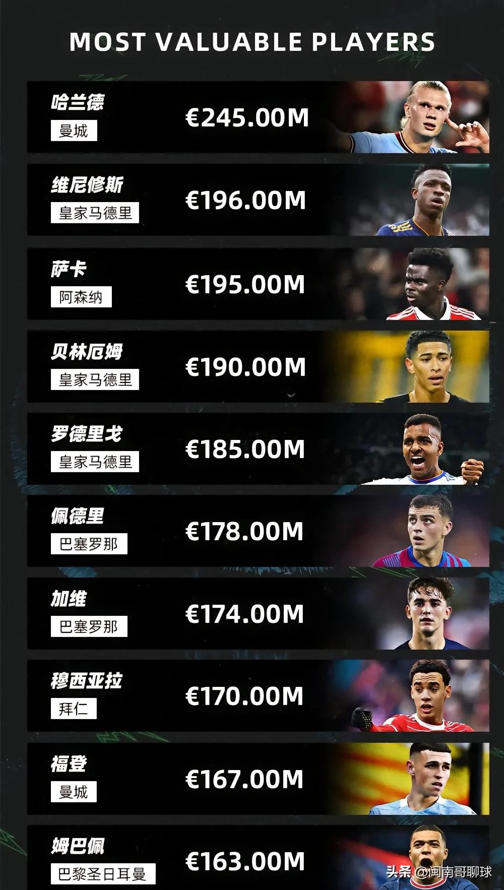 瑞士现役足球巨星排名榜,瑞士著名足球运动员