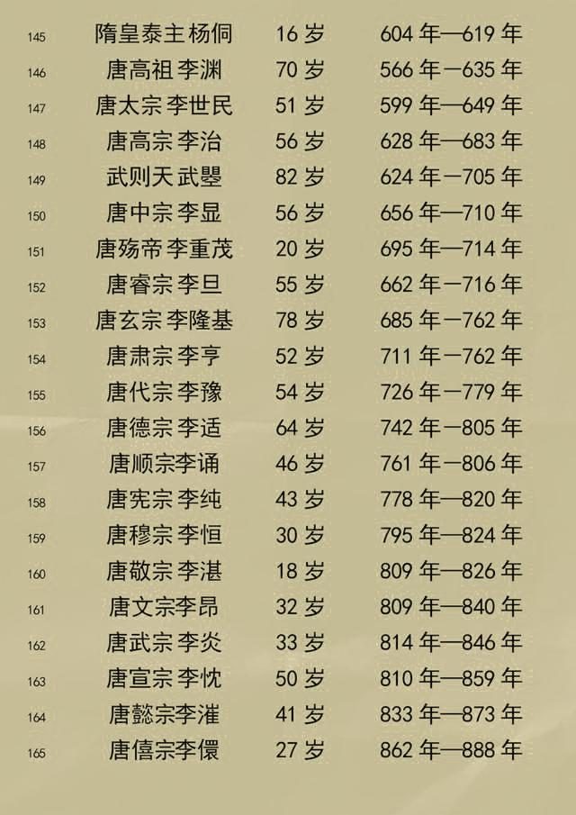 唐朝和武周的关系,唐朝跟武周