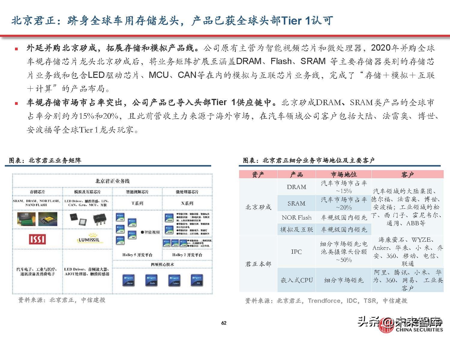 汽车域控制器产业研究,汽车域控技术发展趋势