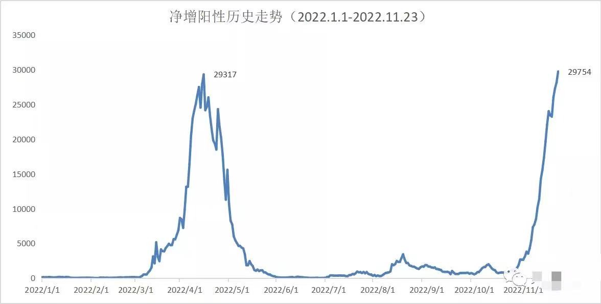 一夜度假游2300公里 (一夜暴赚300亿的方法)