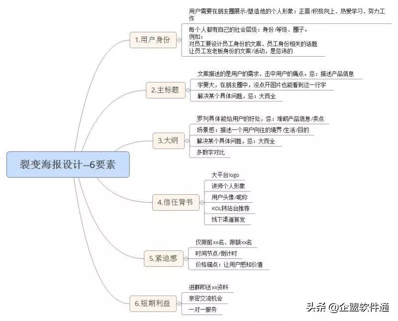 海报裂变怎么增加流量,涨粉1000万特效怎么拍