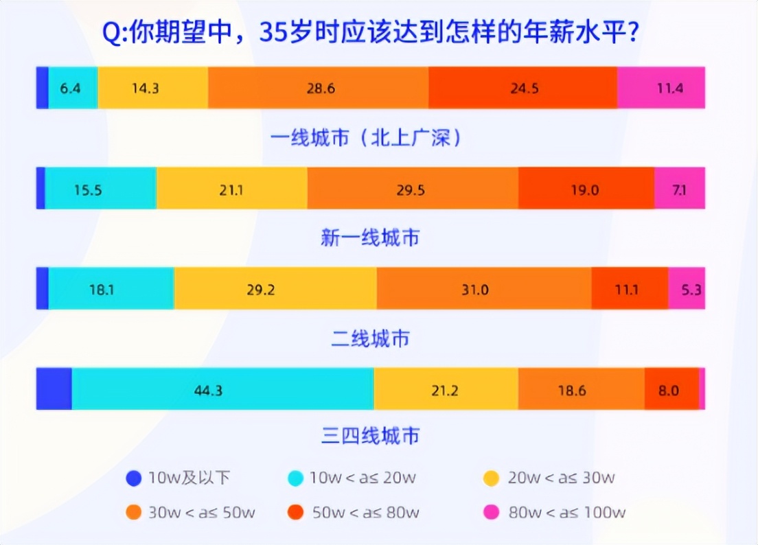 职场新人的就业趋势,职场新人求职方向