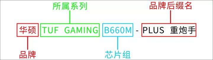 品牌电脑整机怎么选购好,电脑主机装机知识大全
