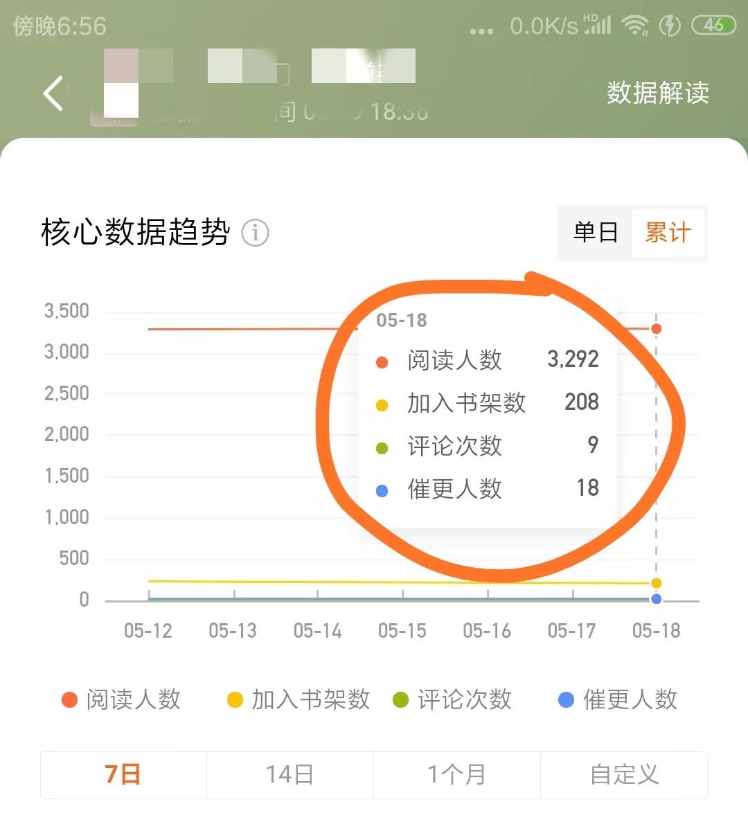 小说扑街,我的第一本长篇小说阅读
