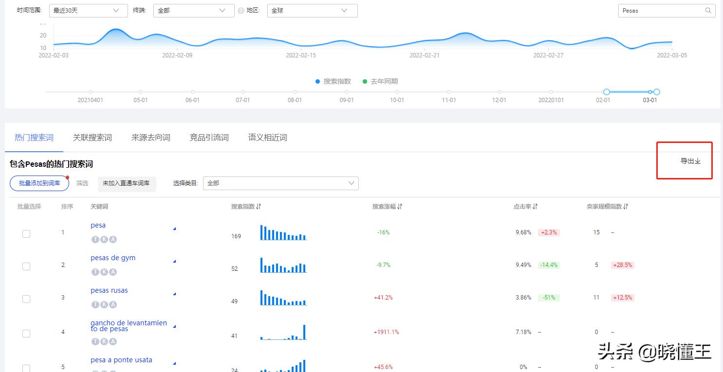 国际站运营怎么建立关键词库,国际站关键词库怎么做