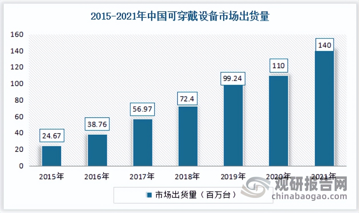 石墨烯行业发展现状与趋势,中国石墨烯行业发展现状