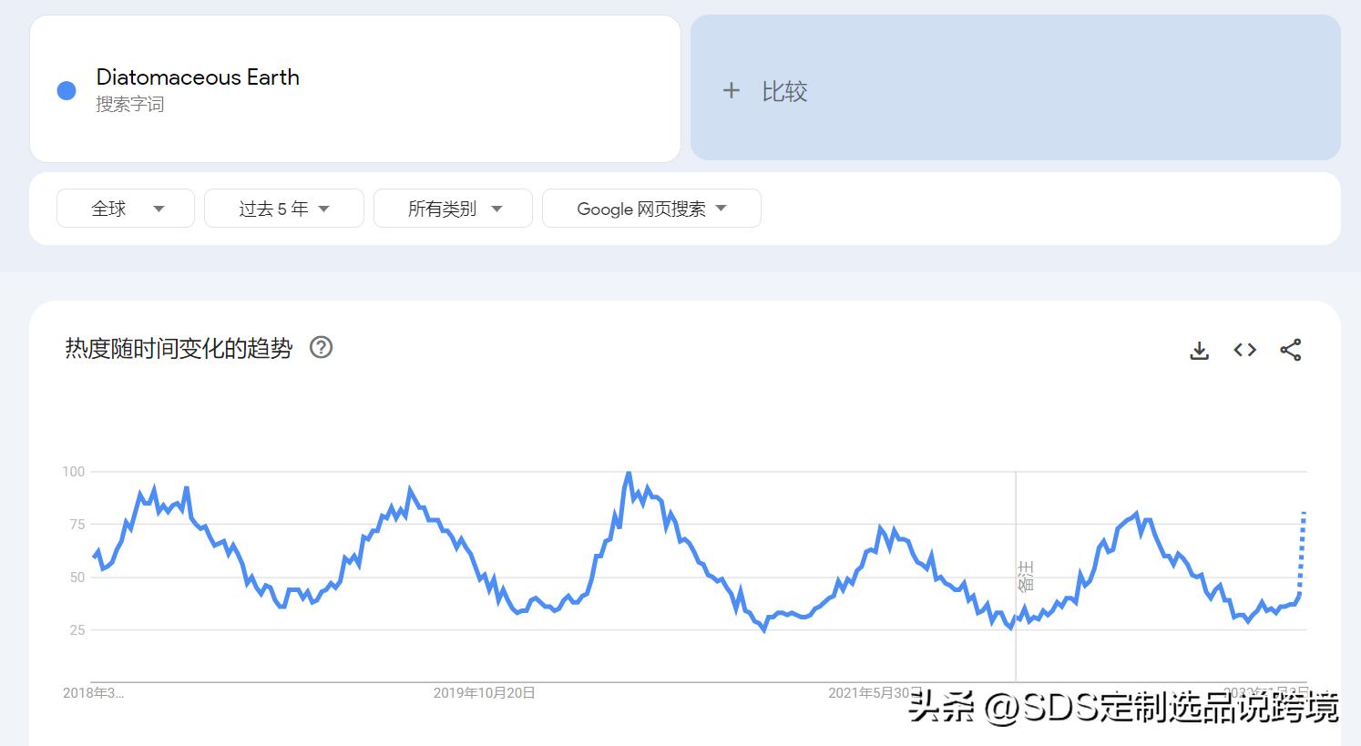 跨境硅藻泥地垫,跨境电商海外风口项目