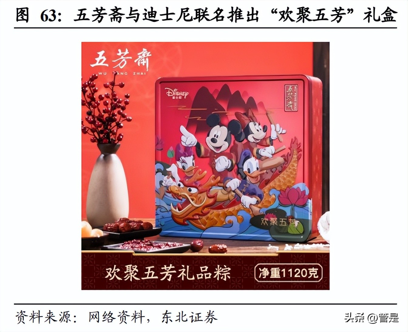 五芳斋未来走势,五芳斋最新利好