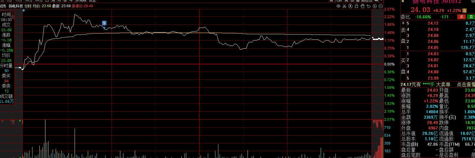 10万炒股年化收益30个点图片,今年30万炒股实盘收益