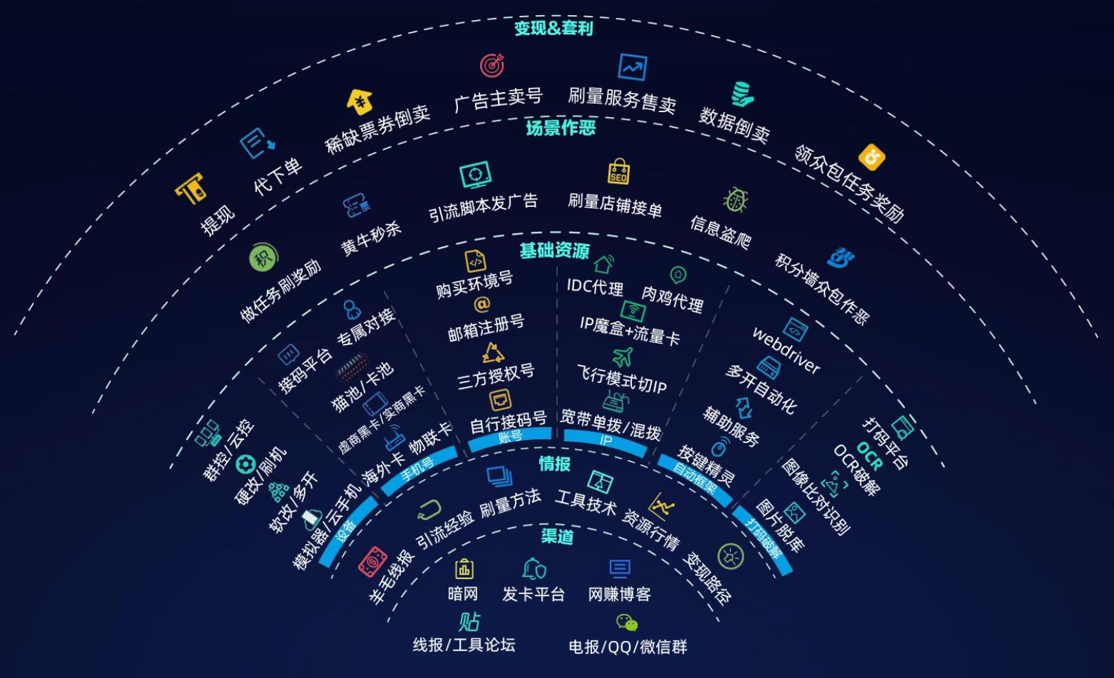 揭秘网购抢单灰产：抢单软件代拍低至8块8非法薅羊毛涉嫌犯罪