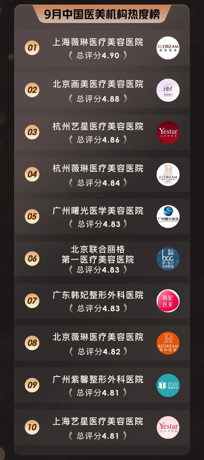 一线城市医美,一线城市美容行业