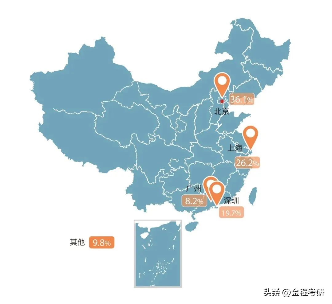 北大汇丰金融专业咋样,北大汇丰专业就业情况