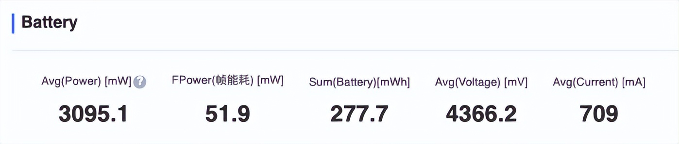 gt5真我开启快充,真我gt5深度测评续航