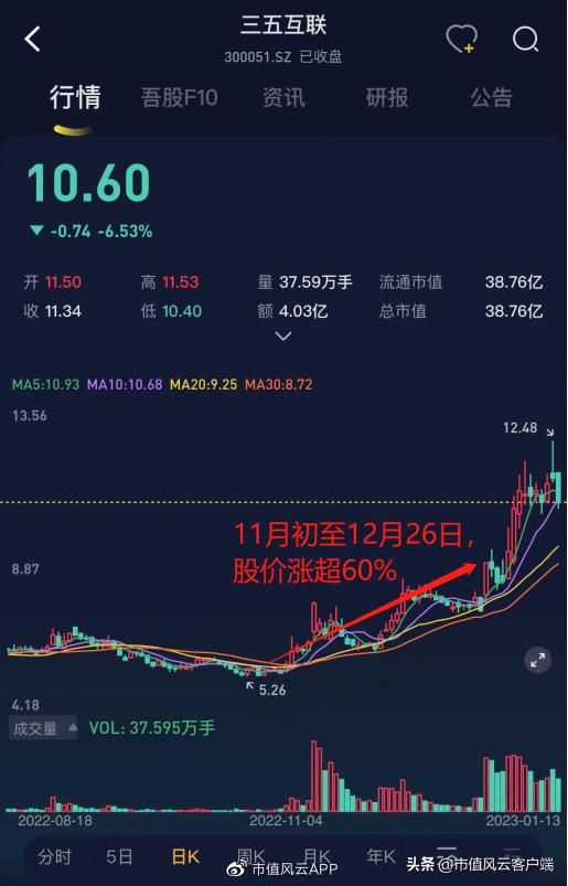 三五互联：老玩家搞丢劣迹斑斑的壳，新玩家上场就追“光”