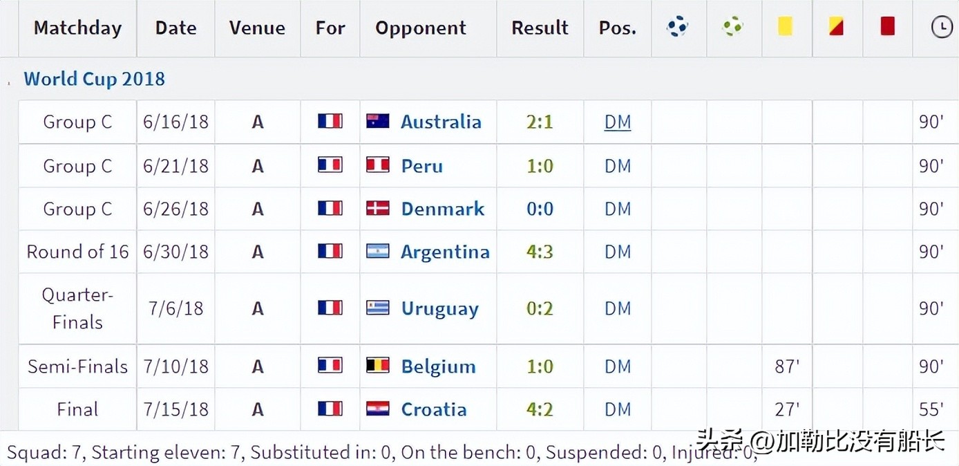 哪些球队无缘世界杯感到遗憾,没有参加过世界杯的10大巨星