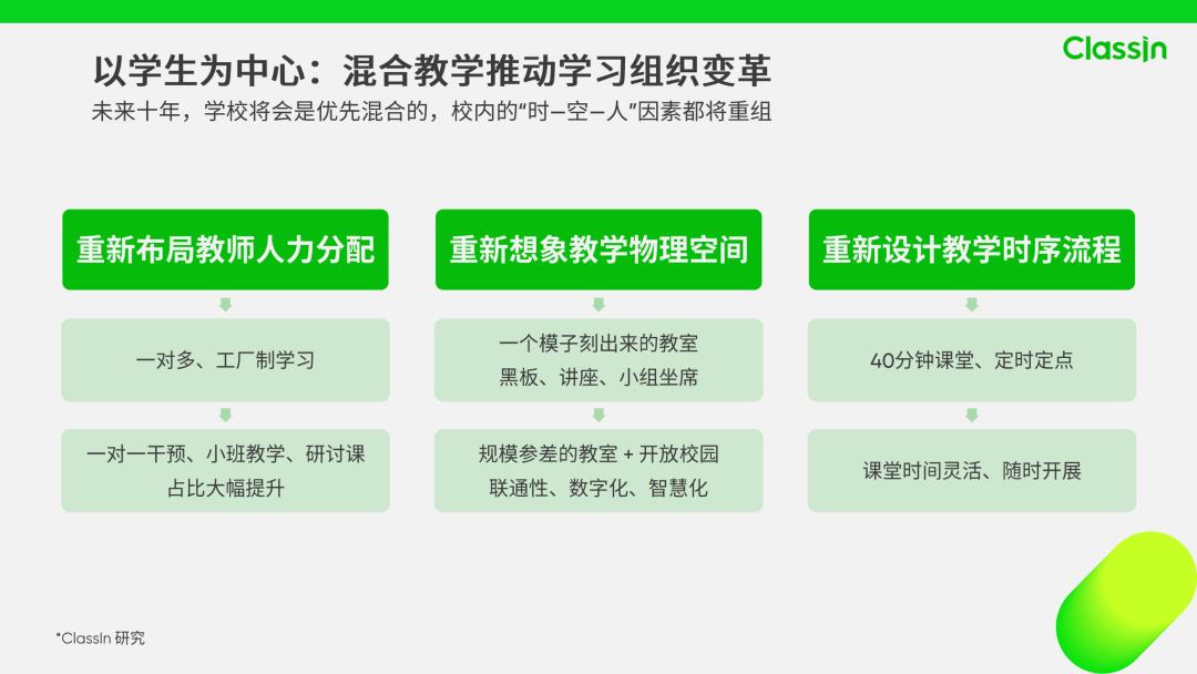 线上线下混合式教学创新点,跨学科融合式教学的实践与探索