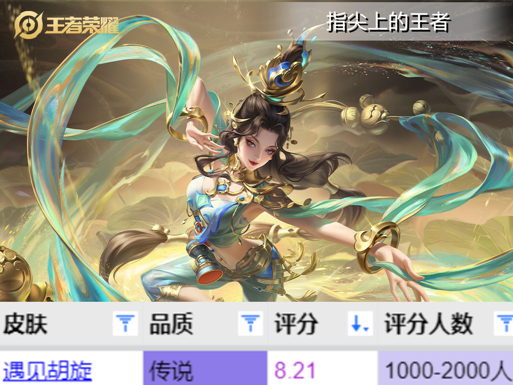 貂蝉逐梦之音皮肤什么时候出,貂蝉新皮肤逐梦之音特效