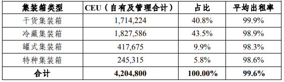 全球最大的飞机租赁商,第一大飞机租赁公司