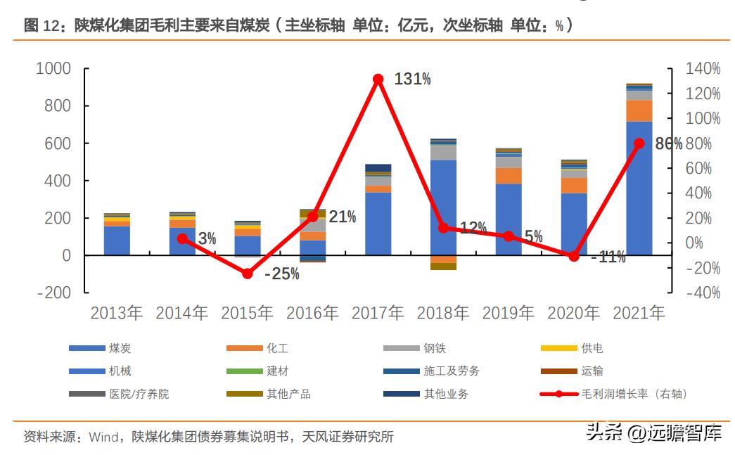 陕西煤业最新业绩,煤炭龙头陕西煤业
