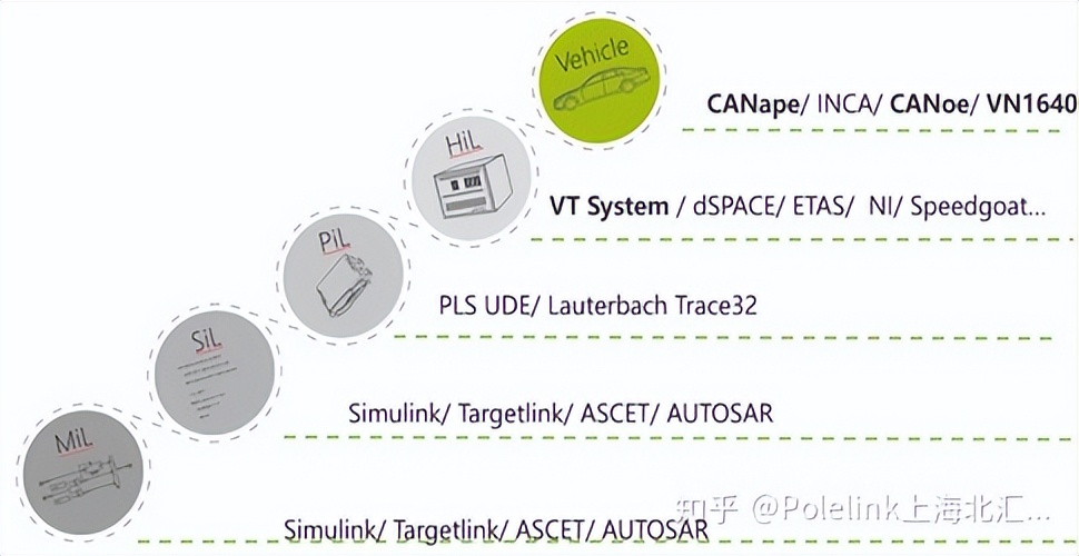 基于模型的软件测试,软件测试常见的测试模型