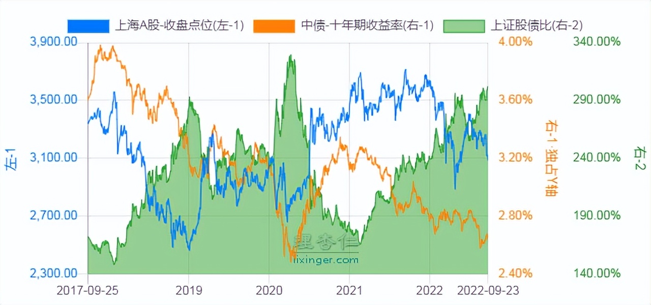 一周估值走势分析,各种大指数估值数据及表现