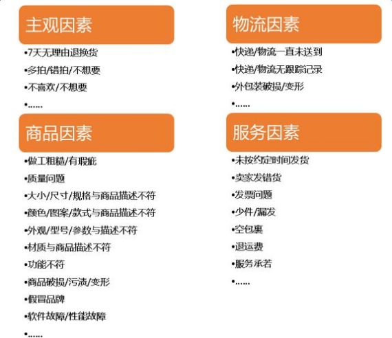 网店退货的技巧和话术,网店退货怎么处理流程更快