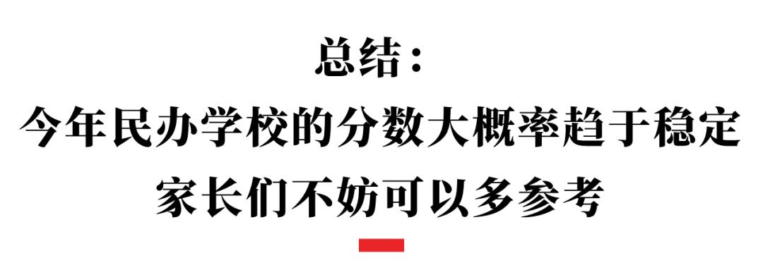 成都周边高中收分低的学校,成都私立高中收分排名一览表