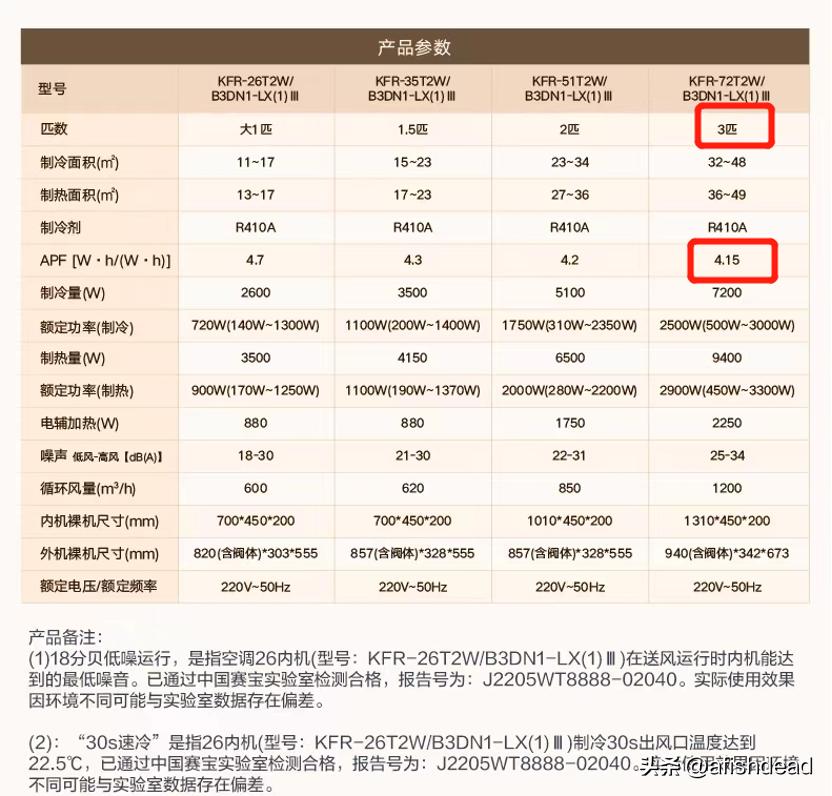 单元楼装分体空调还是中央空调好,中央空调vs风管机vs分体空调