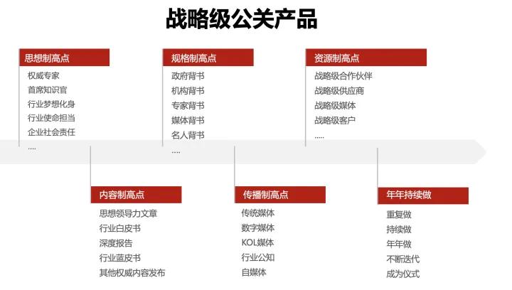 公关活动策划是什么,如何打造一场成功的公关活动策划