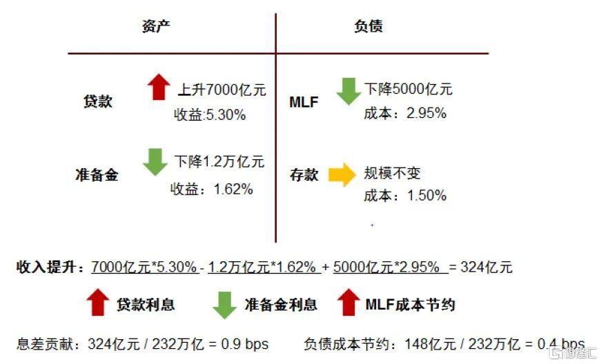 2022年银行走势,2020年银行大拐点